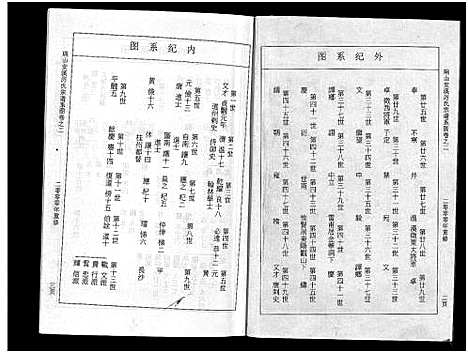 [厉]瑞山安溪厉氏宗谱_11卷 (浙江) 瑞山安溪厉氏家谱_三.pdf