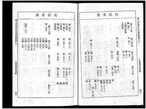 [厉]瑞山安溪厉氏宗谱_11卷 (浙江) 瑞山安溪厉氏家谱_三.pdf