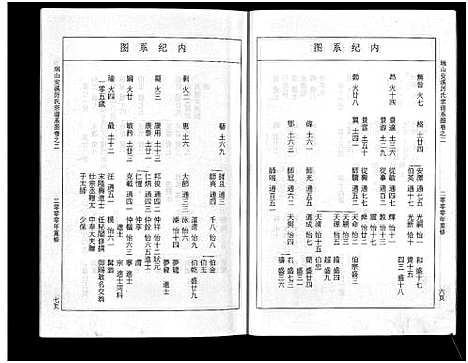 [厉]瑞山安溪厉氏宗谱_11卷 (浙江) 瑞山安溪厉氏家谱_三.pdf