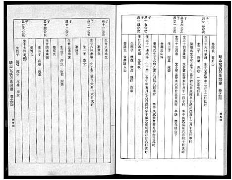 [厉]瑞山安溪厉氏宗谱_11卷 (浙江) 瑞山安溪厉氏家谱_四.pdf