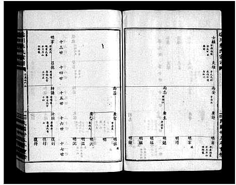 [朱]瑶川朱氏宗谱_1卷_艺文外编8卷_艺文内编9卷 (浙江) 瑶川朱氏家谱_三.pdf