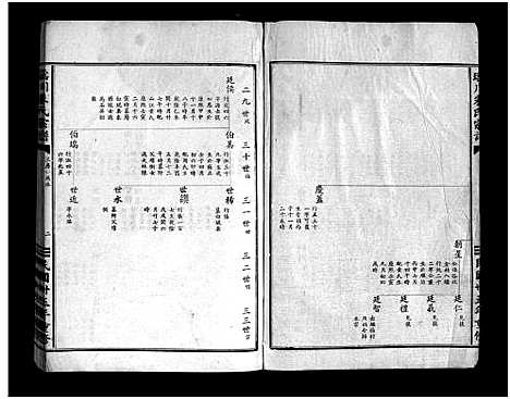 [朱]瑶川朱氏宗谱_1卷_艺文外编8卷_艺文内编9卷 (浙江) 瑶川朱氏家谱_六.pdf