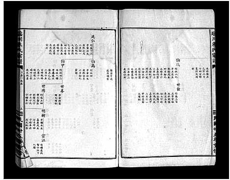 [朱]瑶川朱氏宗谱_1卷_艺文外编8卷_艺文内编9卷 (浙江) 瑶川朱氏家谱_六.pdf