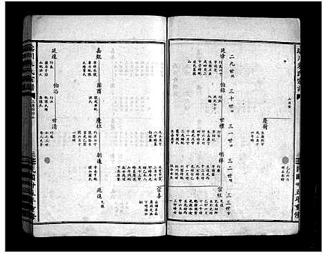 [朱]瑶川朱氏宗谱_1卷_艺文外编8卷_艺文内编9卷 (浙江) 瑶川朱氏家谱_七.pdf