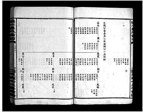 [朱]瑶川朱氏宗谱_1卷_艺文外编8卷_艺文内编9卷 (浙江) 瑶川朱氏家谱_七.pdf