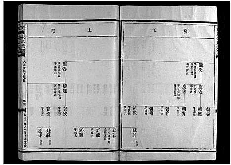 [朱]瑶川朱氏宗谱_不分卷 (浙江) 瑶川朱氏家谱_五.pdf