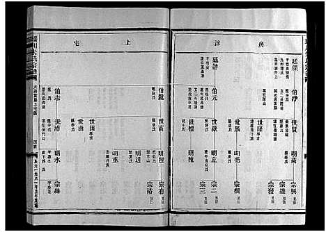 [朱]瑶川朱氏宗谱_不分卷 (浙江) 瑶川朱氏家谱_五.pdf