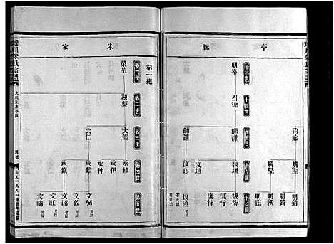 [朱]瑶川朱氏宗谱_不分卷 (浙江) 瑶川朱氏家谱_十六.pdf