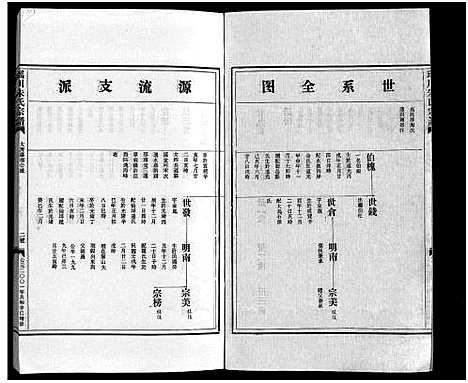 [朱]瑶川朱氏宗谱_不分卷 (浙江) 瑶川朱氏家谱_二.pdf