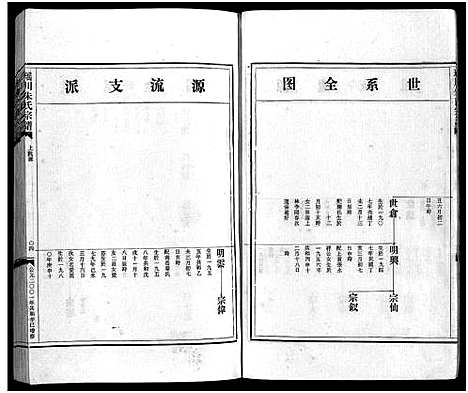 [朱]瑶川朱氏宗谱_不分卷 (浙江) 瑶川朱氏家谱_八.pdf