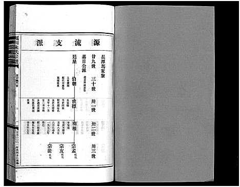 [朱]瑶川朱氏宗谱_不分卷 (浙江) 瑶川朱氏家谱_十二.pdf