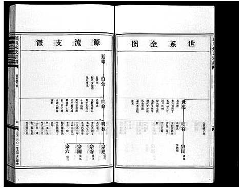 [朱]瑶川朱氏宗谱_不分卷 (浙江) 瑶川朱氏家谱_十二.pdf