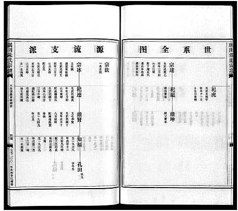 [朱]瑶川朱氏宗谱_不分卷 (浙江) 瑶川朱氏家谱_十五.pdf