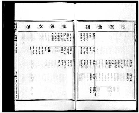 [朱]瑶川朱氏宗谱_不分卷 (浙江) 瑶川朱氏家谱_十八.pdf