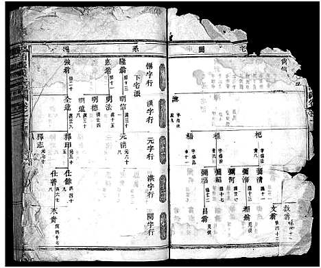 [张]璜溪张氏宗谱_16卷 (浙江) 璜溪张氏家谱_一.pdf