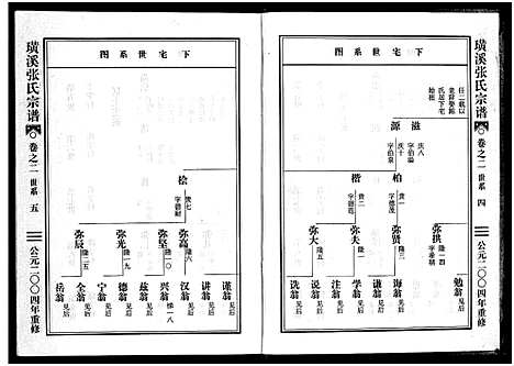 [张]璜溪张氏宗谱_8卷 (浙江) 璜溪张氏家谱_二.pdf