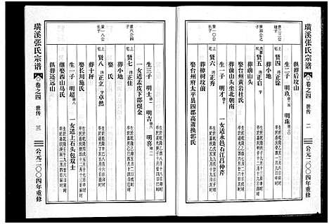 [张]璜溪张氏宗谱_8卷 (浙江) 璜溪张氏家谱_四.pdf