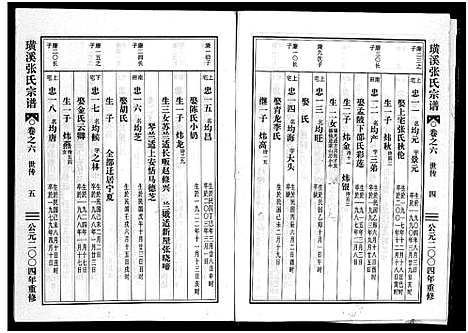 [张]璜溪张氏宗谱_8卷 (浙江) 璜溪张氏家谱_六.pdf