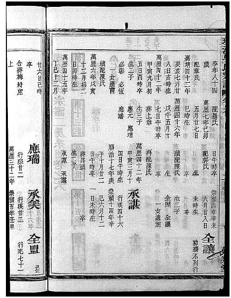 [吴]环溪吴氏十四修宗谱_22卷 (浙江) 环溪吴氏十四修家谱_六.pdf