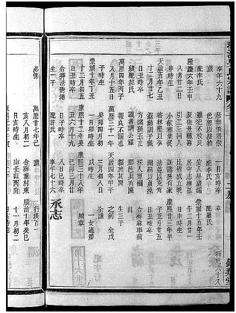 [吴]环溪吴氏十四修宗谱_22卷 (浙江) 环溪吴氏十四修家谱_十.pdf