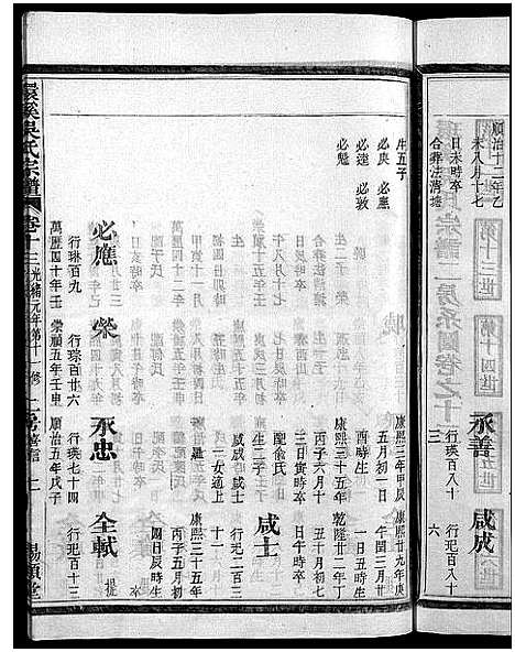 [吴]环溪吴氏十四修宗谱_22卷 (浙江) 环溪吴氏十四修家谱_十三.pdf