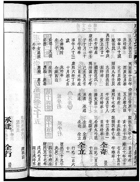 [吴]环溪吴氏十四修宗谱_22卷 (浙江) 环溪吴氏十四修家谱_十五.pdf