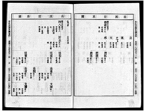 [牟]畬川牟氏宗谱_诗文4卷_系图38卷 (浙江) 畬川牟氏家谱_六.pdf