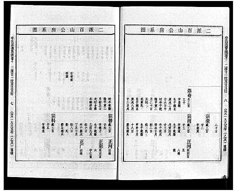 [牟]畬川牟氏宗谱_诗文4卷_系图38卷 (浙江) 畬川牟氏家谱_七.pdf