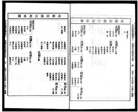 [牟]畬川牟氏宗谱_诗文4卷_系图38卷 (浙江) 畬川牟氏家谱_十.pdf