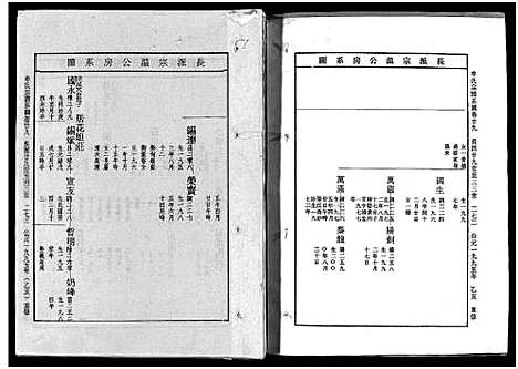 [牟]畬川牟氏宗谱_诗文4卷_系图38卷 (浙江) 畬川牟氏家谱_十四.pdf