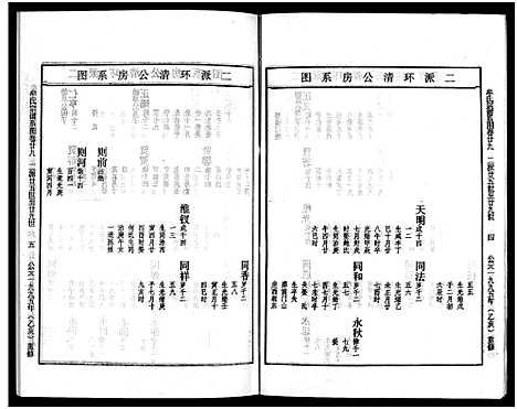 [牟]畬川牟氏宗谱_诗文4卷_系图38卷 (浙江) 畬川牟氏家谱_十五.pdf