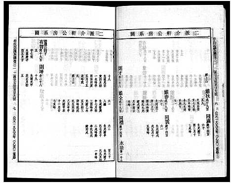 [牟]畬川牟氏宗谱_诗文4卷_系图38卷 (浙江) 畬川牟氏家谱_十七.pdf