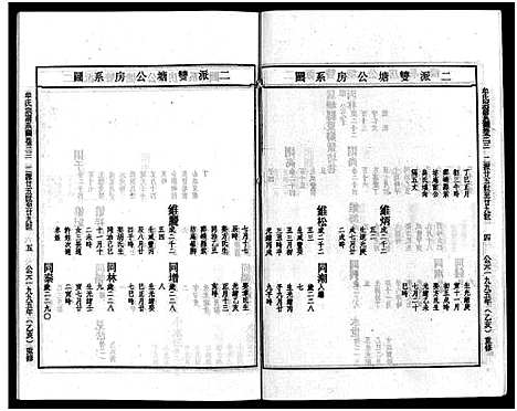 [牟]畬川牟氏宗谱_诗文4卷_系图38卷 (浙江) 畬川牟氏家谱_十八.pdf