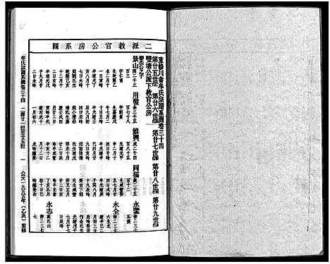 [牟]畬川牟氏宗谱_诗文4卷_系图38卷 (浙江) 畬川牟氏家谱_十九.pdf