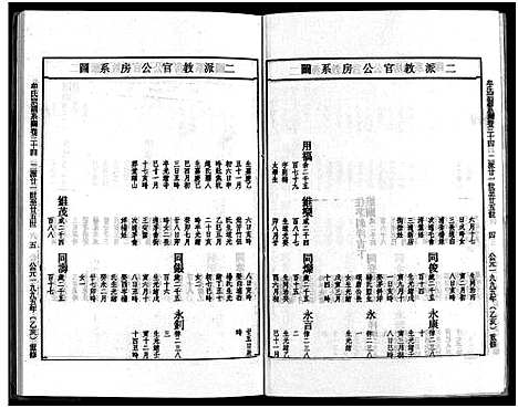 [牟]畬川牟氏宗谱_诗文4卷_系图38卷 (浙江) 畬川牟氏家谱_十九.pdf