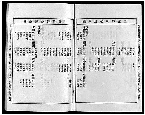 [牟]畬川牟氏宗谱_诗文4卷_系图38卷 (浙江) 畬川牟氏家谱_二十.pdf