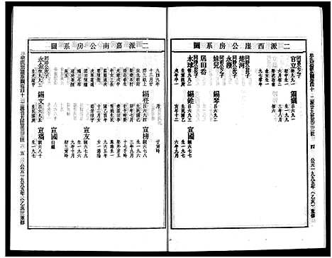 [牟]畬川牟氏宗谱_诗文4卷_系图38卷 (浙江) 畬川牟氏家谱_二十一.pdf