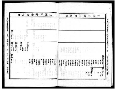 [牟]畬川牟氏宗谱_诗文4卷_系图38卷 (浙江) 畬川牟氏家谱_二十六.pdf