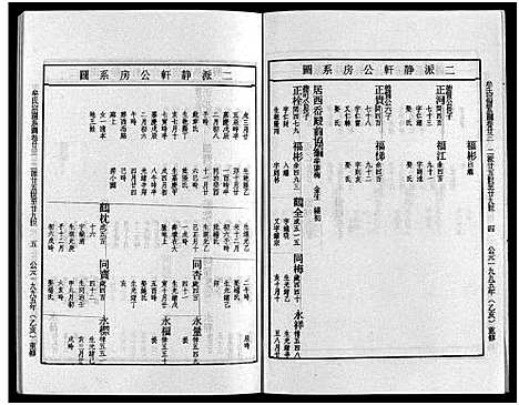 [牟]畬川牟氏宗谱_诗文4卷_系图38卷 (浙江) 畬川牟氏家谱_二十七.pdf