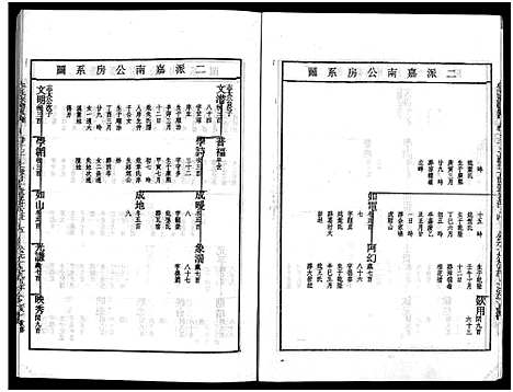 [牟]畬川牟氏宗谱_诗文4卷_系图38卷 (浙江) 畬川牟氏家谱_二十八.pdf