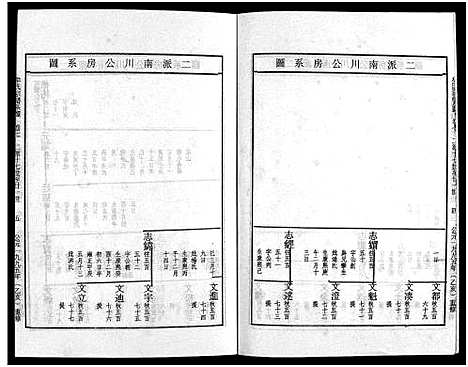 [牟]畬川牟氏宗谱_诗文4卷_系图38卷 (浙江) 畬川牟氏家谱_二十九.pdf