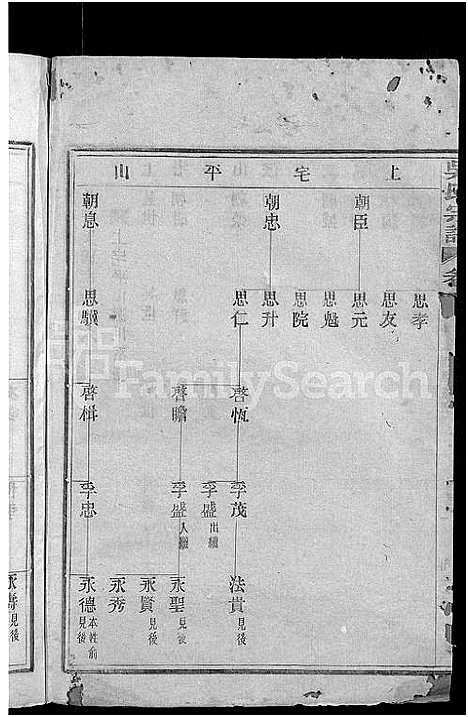 [吴]叠石吴氏宗谱_25卷 (浙江) 叠石吴氏家谱_三.pdf