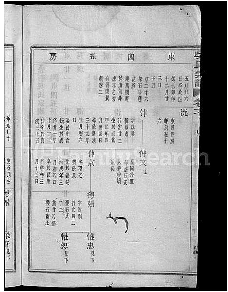 [吴]叠石吴氏宗谱_25卷 (浙江) 叠石吴氏家谱_六.pdf