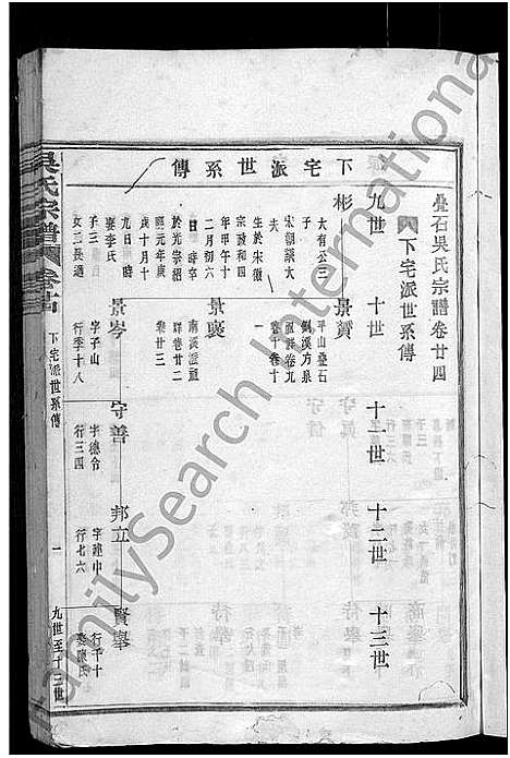 [吴]叠石吴氏宗谱_25卷 (浙江) 叠石吴氏家谱_八.pdf