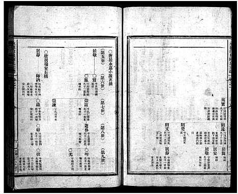 [陈]白泉陈氏宗谱_7卷首2卷 (浙江) 白泉陈氏家谱_二.pdf