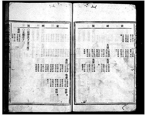 [陈]白泉陈氏宗谱_7卷首2卷 (浙江) 白泉陈氏家谱_五.pdf