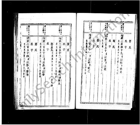 [斯]白石斯氏宗谱_19卷首1卷 (浙江) 白石斯氏家谱_二.pdf