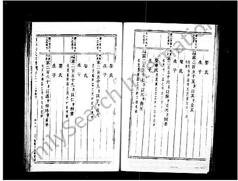 [斯]白石斯氏宗谱_19卷首1卷 (浙江) 白石斯氏家谱_二.pdf