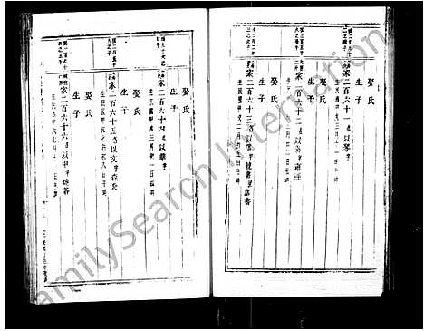 [斯]白石斯氏宗谱_19卷首1卷 (浙江) 白石斯氏家谱_二.pdf