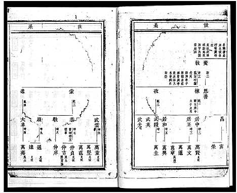 [斯]白石斯氏斯村宗谱_8卷首1卷 (浙江) 白石斯氏斯村家谱_二.pdf